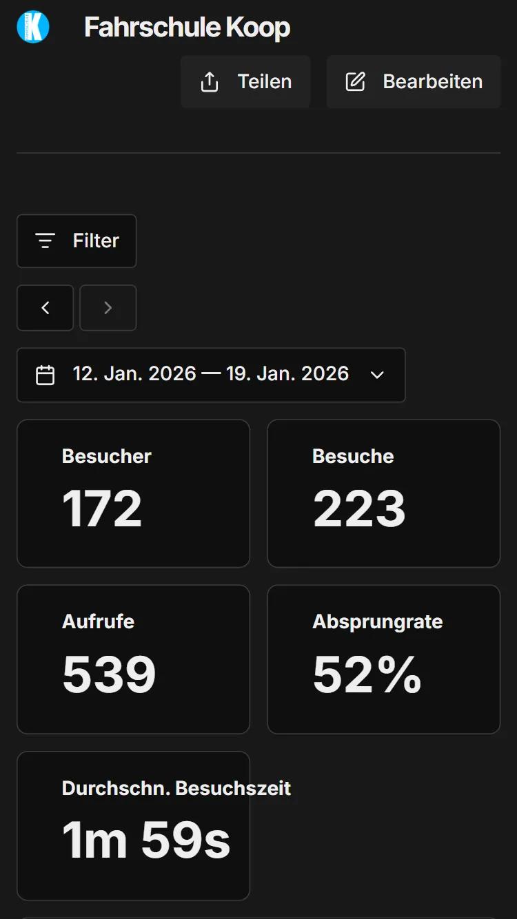 Analytics Dashboard - Nutzungsdaten